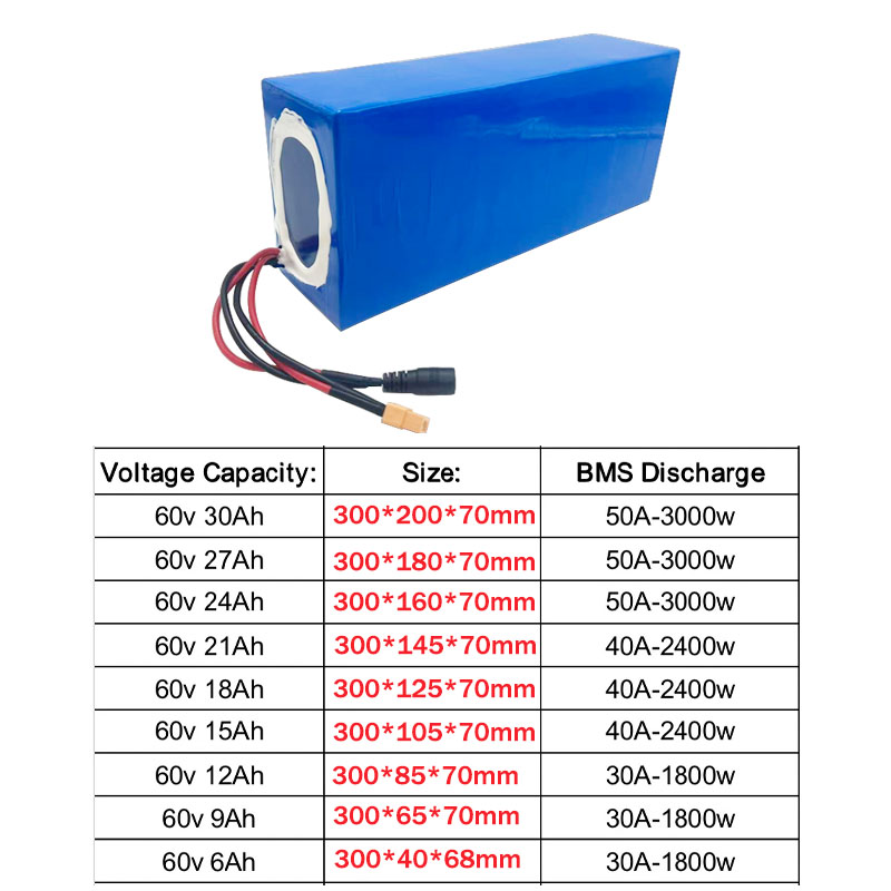 Neue 60V 16S2P-10P/6Ah-30Ah Li – 60V 30Ah Electric Scooter Battery Bewertung und Preis